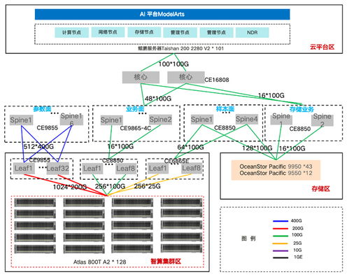 致远一号 全国高校最强国产算力平台，搭载1024张华为昇腾910B引领科研创新