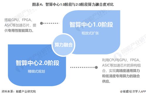 上海全力打造超大规模自主可控智能算力基础设施，结算设备成为关键支撑